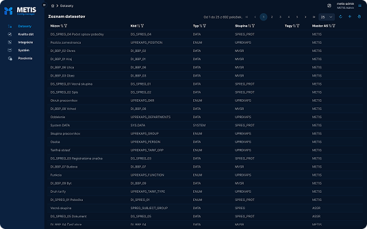 Config Manager dataset list before the redesign